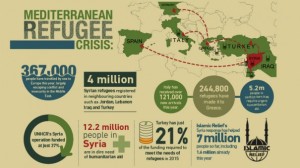 refugee-infographic-web2-605x340